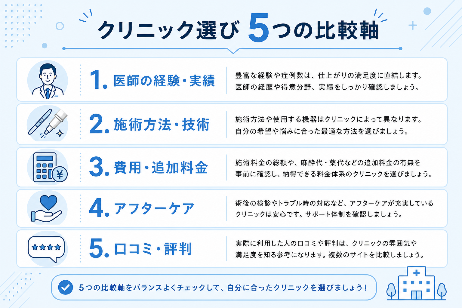 自毛植毛クリニック選びの5つの比較軸インフォグラフィック（イメージ）