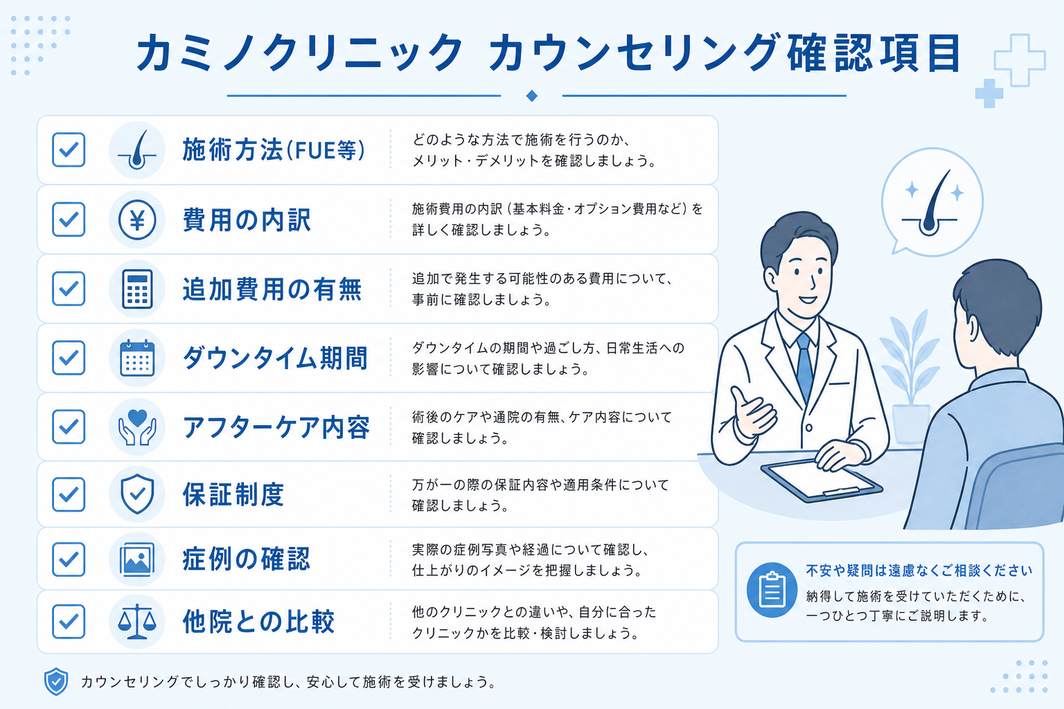 カミノクリニックカウンセリング確認項目チェックリスト（イメージ）