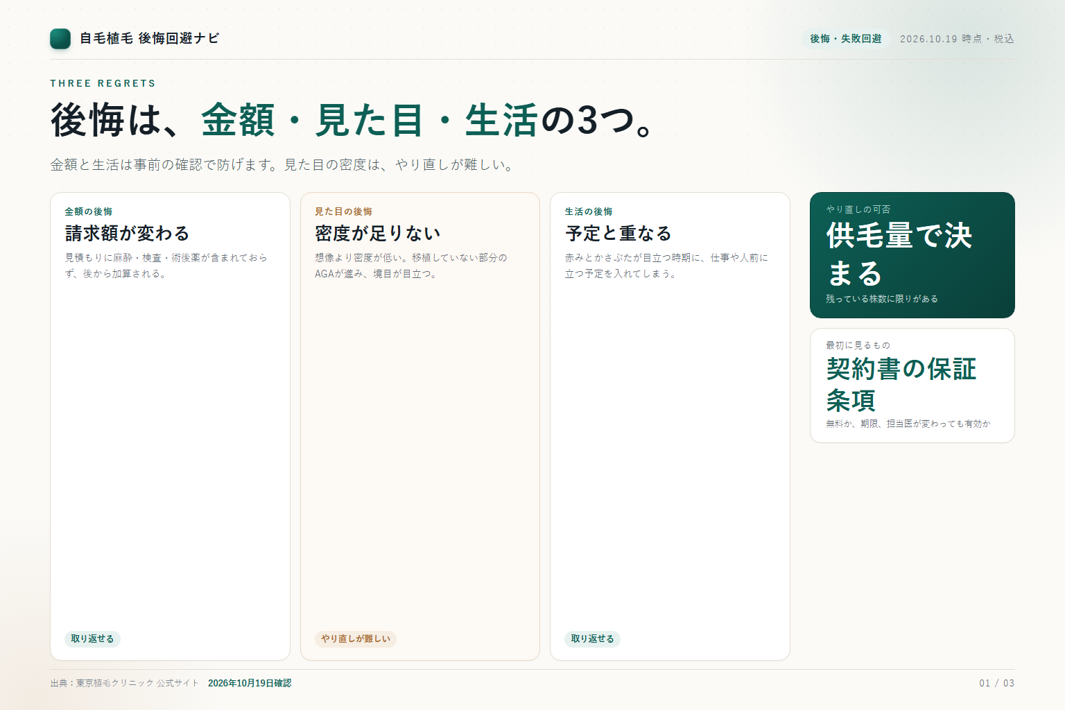 自毛植毛の後悔を金額・見た目・生活の3つに分けた図