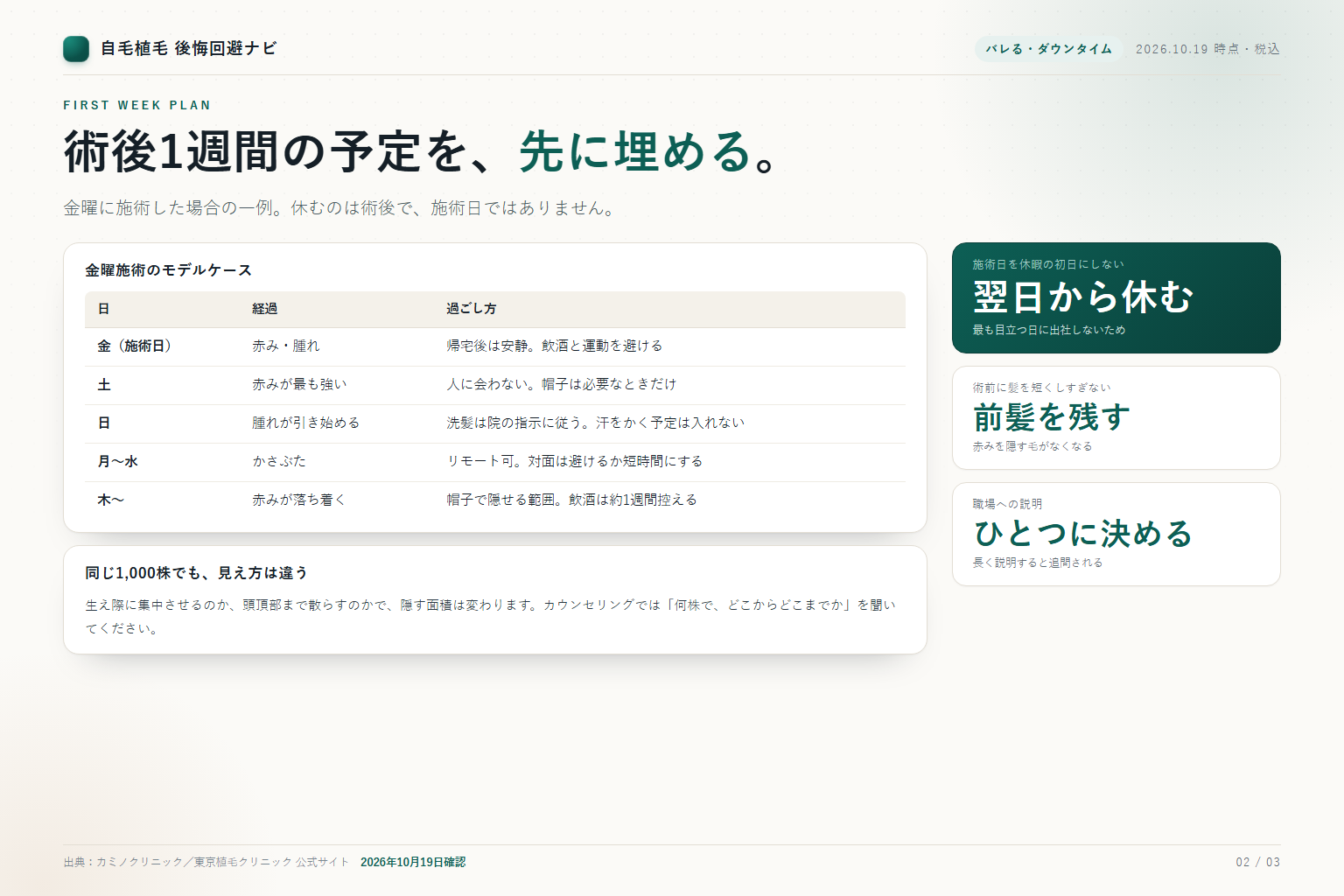 金曜に施術した場合の術後1週間の過ごし方