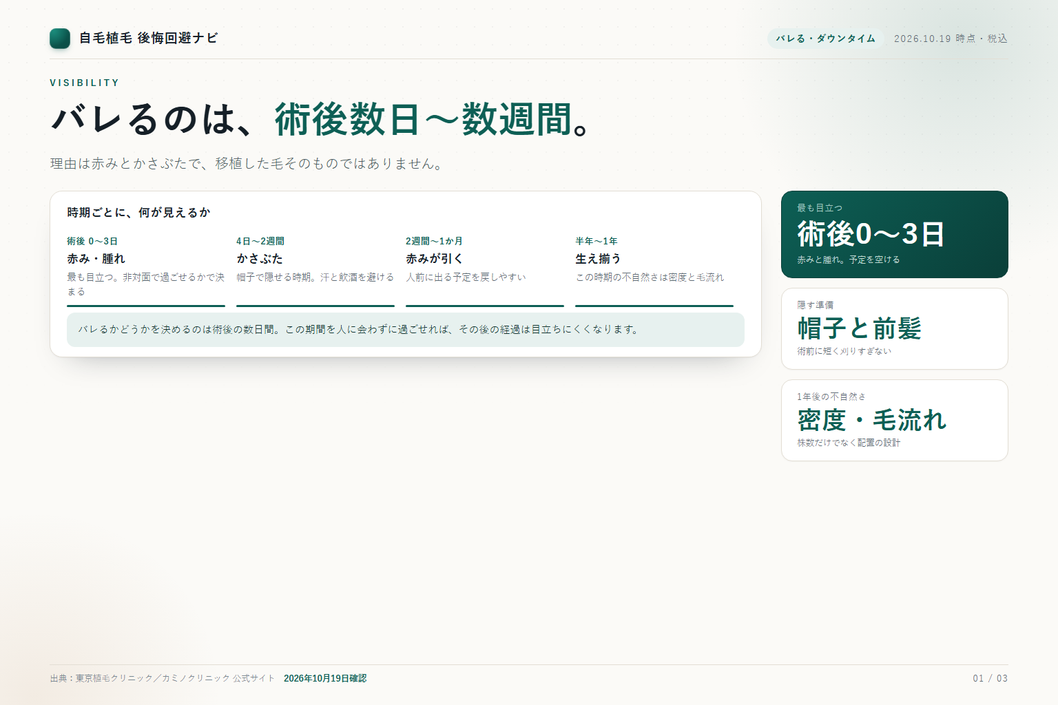 植毛がバレやすい時期と、時期ごとに見える症状