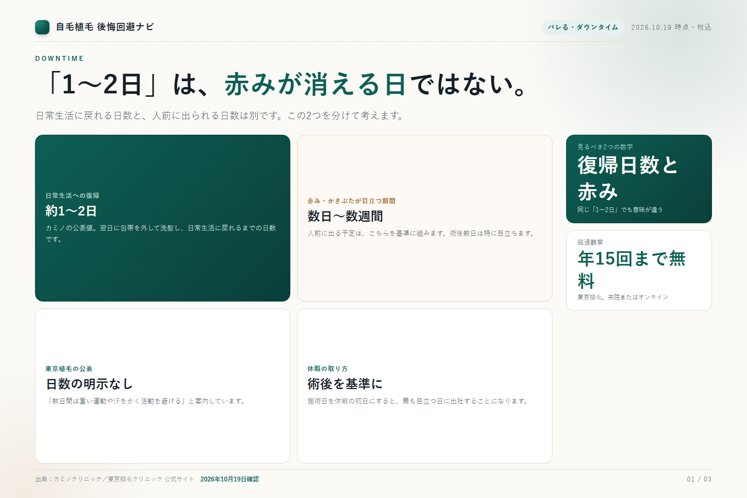 日常生活への復帰1〜2日と赤みが目立つ数日〜数週間の違い