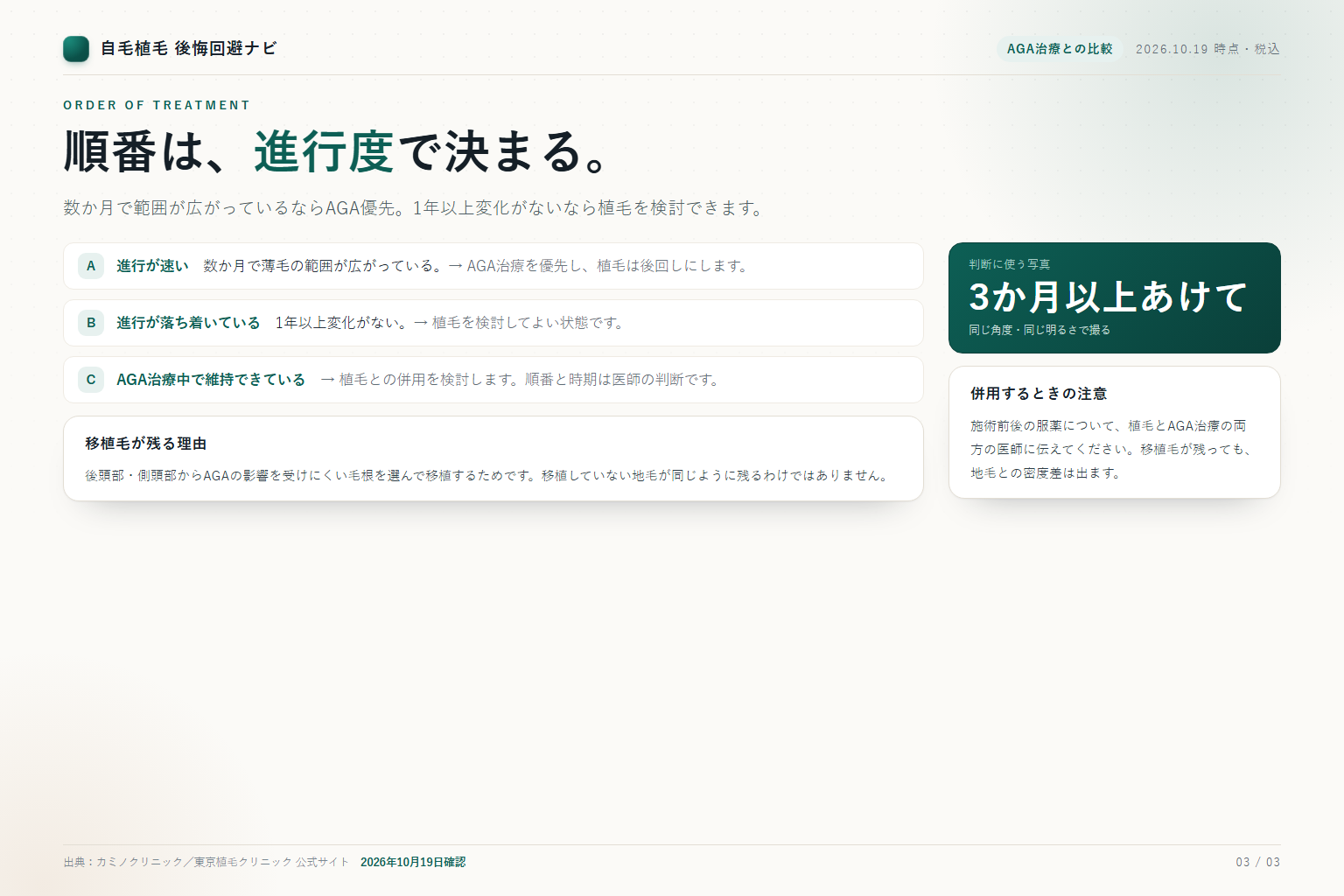 AGA治療と植毛の順番を進行度別に整理したチェック