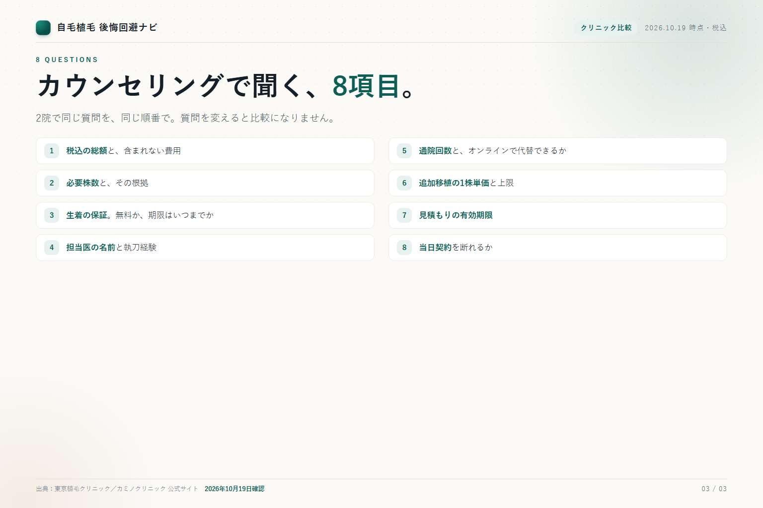 クリニック比較で使う8つの質問リスト