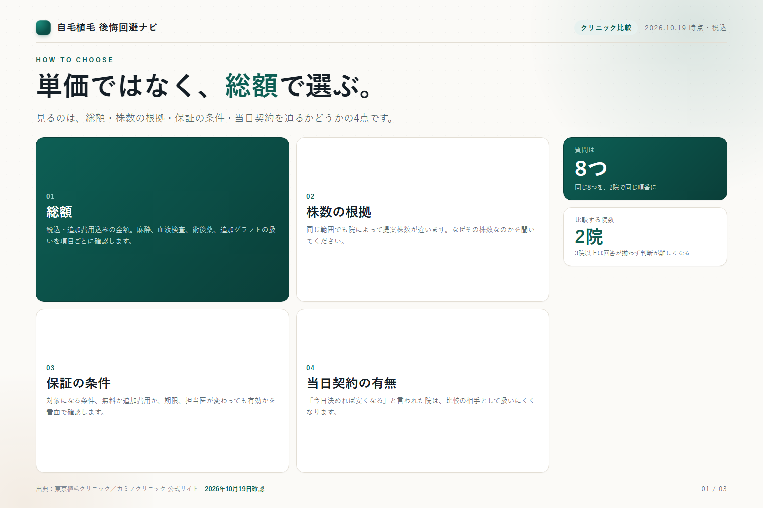 クリニック選びで見るべき4つの基準