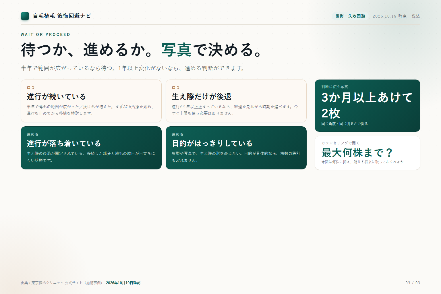 20代30代で植毛を待つべきか進めるべきかの判断基準